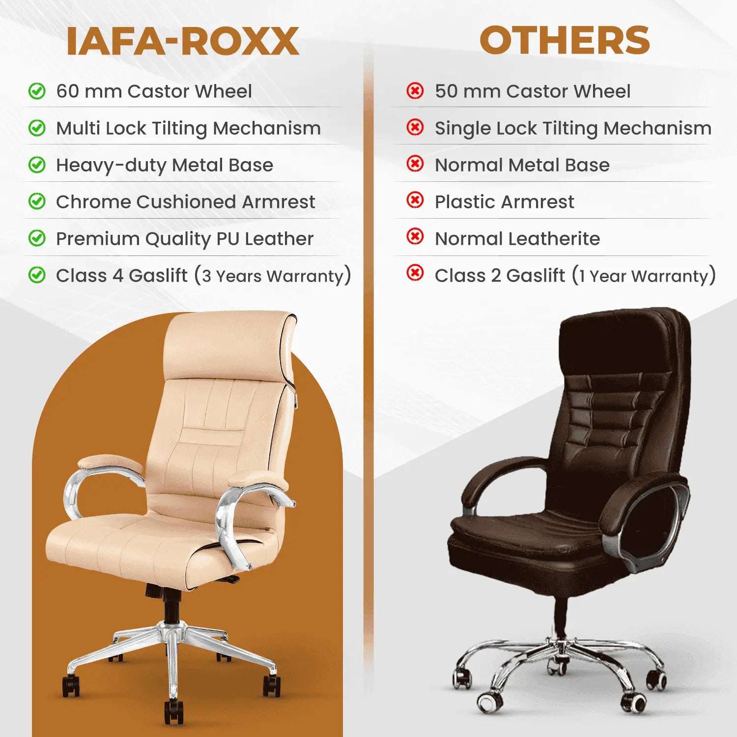 Comparison of IAFA Beige Leatherette Office Chair vs others, showcasing superior features like PU leather, chrome base, and multi-lock tilt.