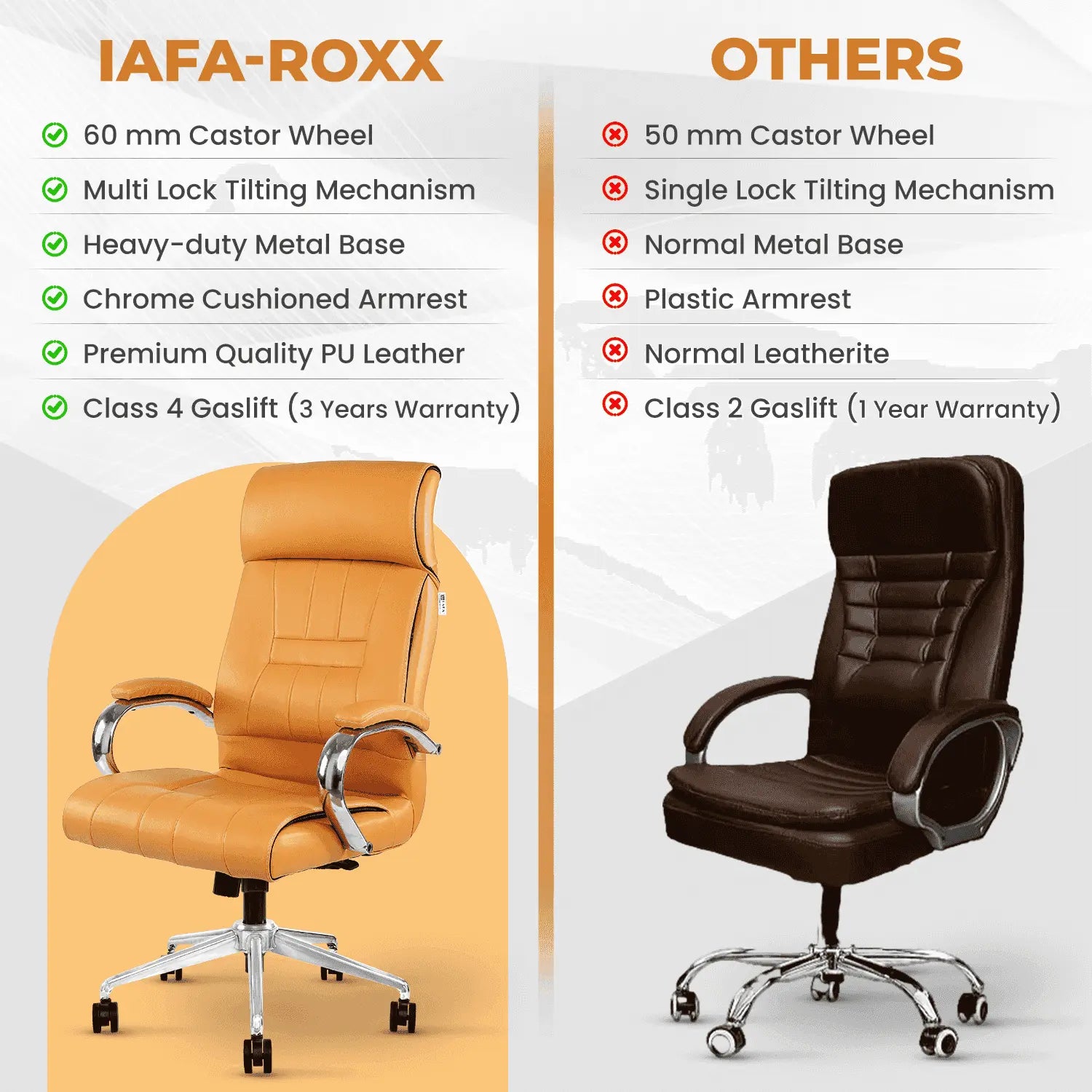 Comparison chart showing IAFA Bronze Leatherette Office Chair's superior features over standard chairs, including better wheels and build quality.